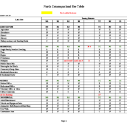 North Catasaqua land use table 03-10-2025.1 thumbnail icon
