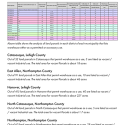 General Land Use Assessments 1 & 2 11-13-2024 thumbnail icon